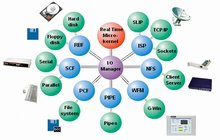 OS-9 architecture